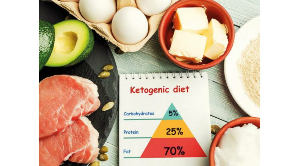 The Ultimate Keto Meal Plan-Diet Plan
